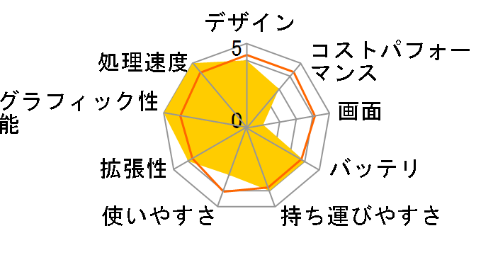 OMEN by HP 16-c0161AX �A�h�o���X�v���X���f�� S2�̃��[�U�[���r���[