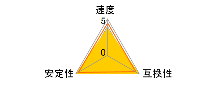 CMK64GX5M2B5200C40 [DDR5 PC5-41600 32GB 2���g]�̃��[�U�[���r���[