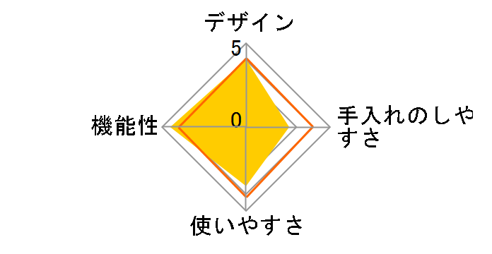 YAC-121�̃��[�U�[���r���[