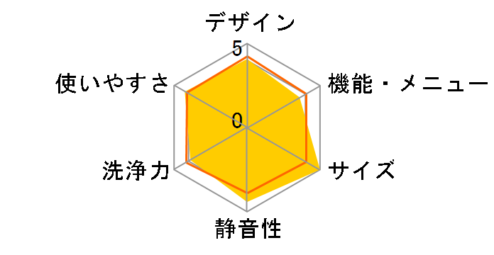 ES-S7G-WR�̃��[�U�[���r���[