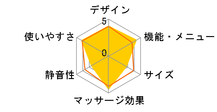 DOCTORAIR 3D�l�b�N�}�b�T�[�W���[�v���~�A�� MN-05�̃��[�U�[���r���[