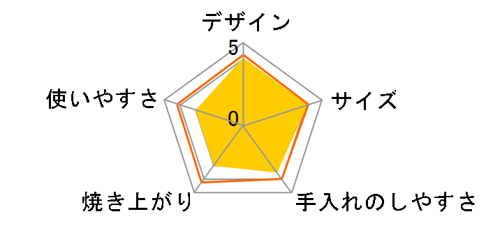 CF-AC121�̃��[�U�[���r���[