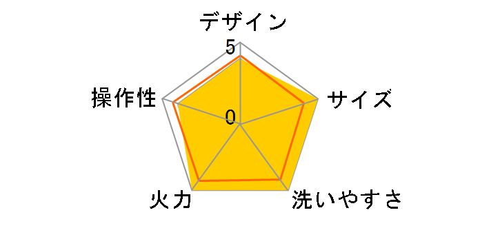 ���ЂƂ肳�܏ē��v���[�g 21STLGRL�̃��[�U�[���r���[