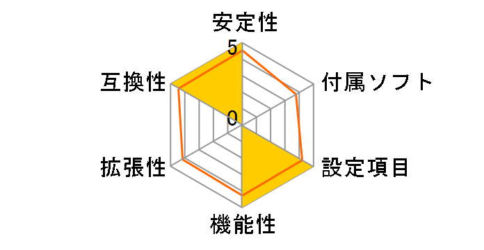 B660M AORUS PRO AX [Rev.1.x]�̃��[�U�[���r���[