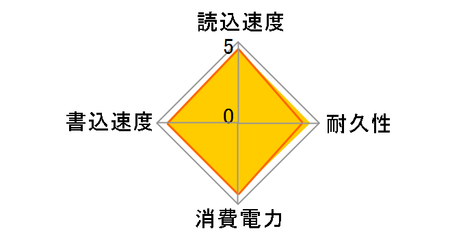 EXCERIA SATA SSD-CK480S/N�̃��[�U�[���r���[