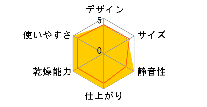 reiz RZ-01�̃��[�U�[���r���[