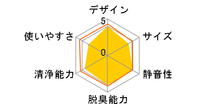 Aeropure series M MN-JS1�̃��[�U�[���r���[