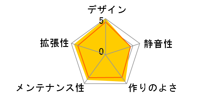 O11 Dynamic EVO [White]�̃��[�U�[���r���[