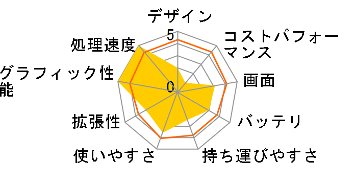 ROG Strix SCAR 15 G533ZX G533ZX-I9R3080T�̃��[�U�[���r���[