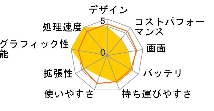 ROG Strix SCAR 17 G733ZX G733ZX-I9R3080T�̃��[�U�[���r���[