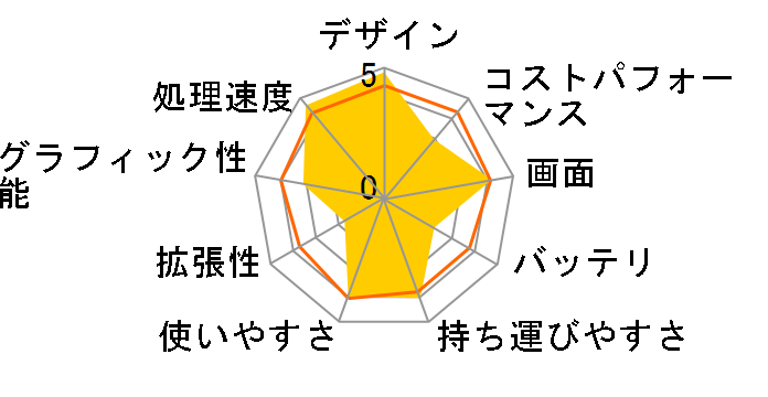 ROG Flow Z13 GZ301ZC GZ301ZC-I7R3050�̃��[�U�[���r���[