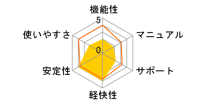 Nero Video 2022�̃��[�U�[���r���[