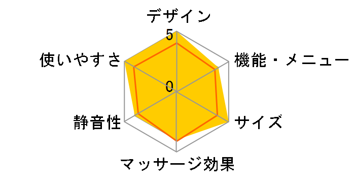 TMS30A-P [���[�Y�s���N]�̃��[�U�[���r���[