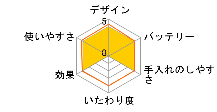 elims me TT450A�̃��[�U�[���r���[