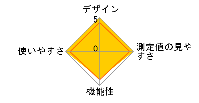 HCR-7101�̃��[�U�[���r���[