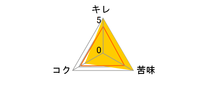 ���d�J���k�L IPA 350ml �~24�ʂ̃��[�U�[���r���[