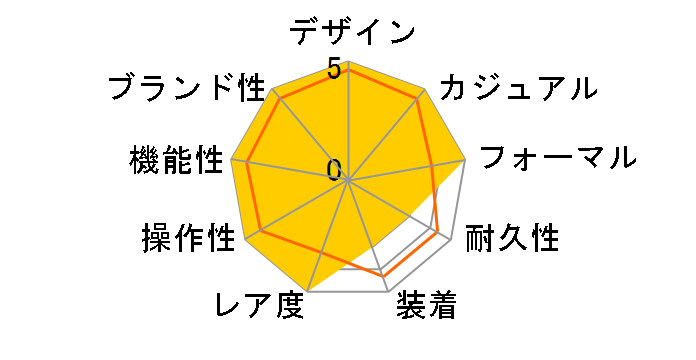 �V�`�Y���R���N�V���� �G�R�E�h���C�u ���R�[�h���[�x�� CHARI&CO�R���{ ���胂�f�� BM8477-12E�̃��[�U�[���r���[