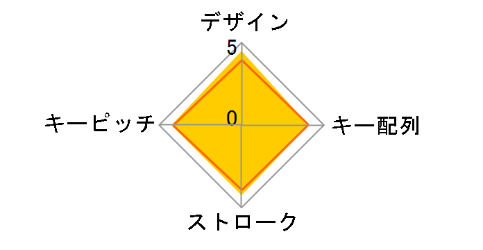 TENBT02/WH [�z���C�g]�̃��[�U�[���r���[