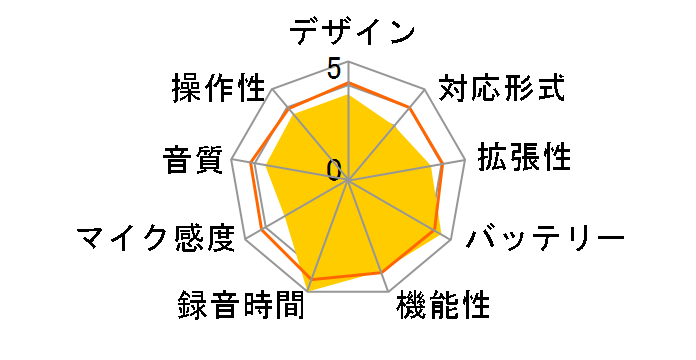 VR-03-BR [�u���E��]�̃��[�U�[���r���[