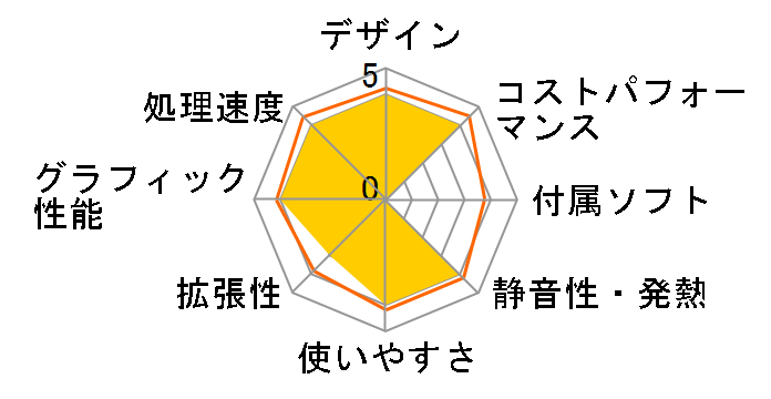 Chromebase All-in-One Desktop 22 ���i.com���� Pentium 6405U/8GB������/256GB SSD/21.5�C���`IPS�t��HD/90�x��]��/�^�b�`���ڃ��f���̃��[�U�[���r���[