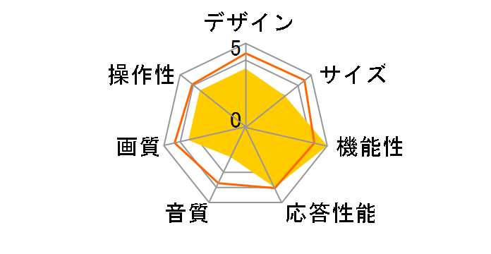 FL-50UF340 [50�C���`]�̃��[�U�[���r���[