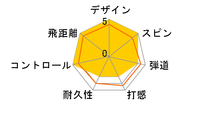 CHROME SOFT TRUVIS �{�[�� 2022�N���f�� [�z���C�g/���b�h]�̃��[�U�[���r���[