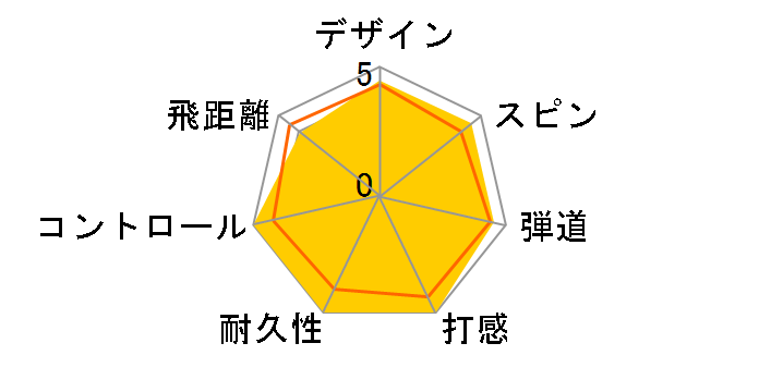 BRIDGESTONE GOLF TOUR B X 2022�N���f�� [�z���C�g/�R�[�|���[�g�J���[]�̃��[�U�[���r���[