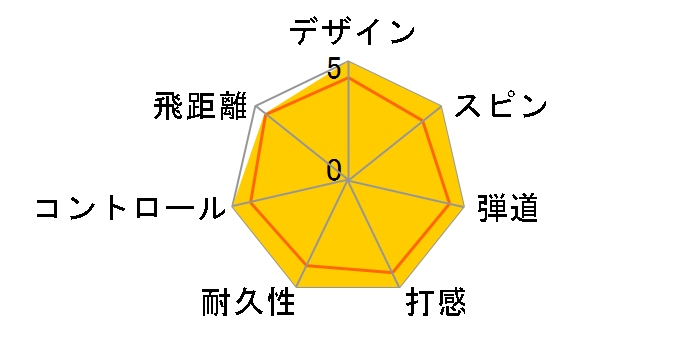 BRIDGESTONE GOLF TOUR B XS 2022�N���f�� [�p�[���z���C�g]�̃��[�U�[���r���[