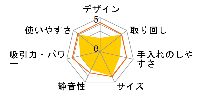 BCL108�̃��[�U�[���r���[