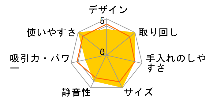 SCD-121P-HA [�A�b�V��]�̃��[�U�[���r���[