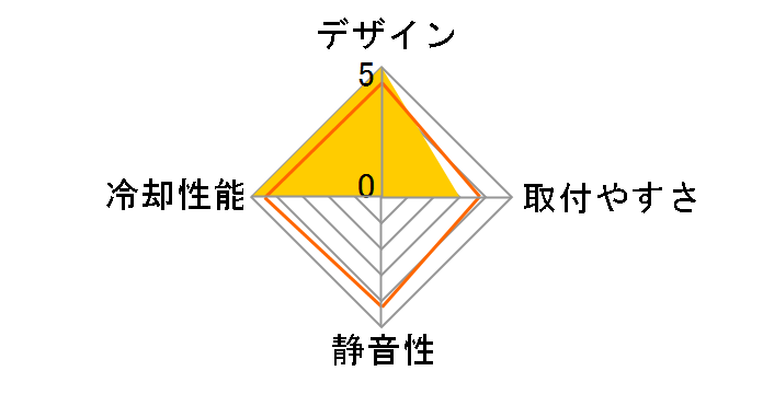 Reserator5 Z36 [Black]�̃��[�U�[���r���[