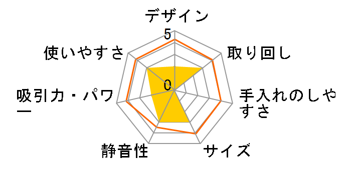 KBC0720̃[U[r[