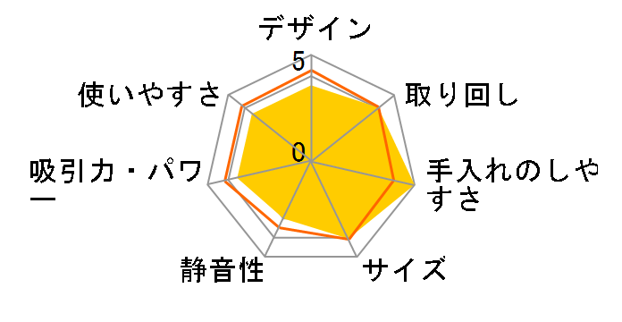 KBC1080�̃��[�U�[���r���[