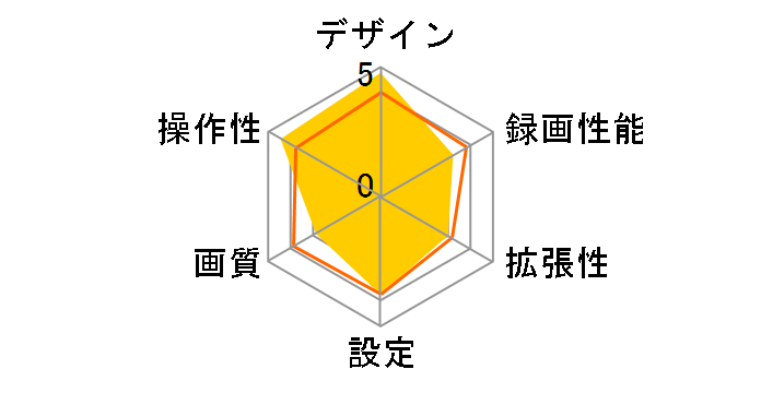 ZDR036�̃��[�U�[���r���[