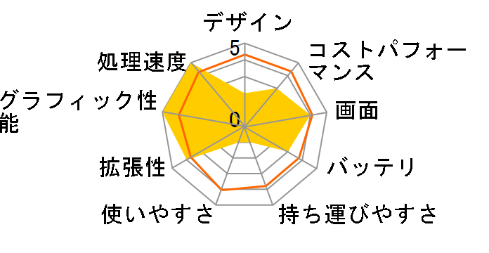 Inspiron 14 2-in-1 Ryzen 7 5825U�E16GB�������E512GB SSD�EWindows 11���ڃ��f���̃��[�U�[���r���[