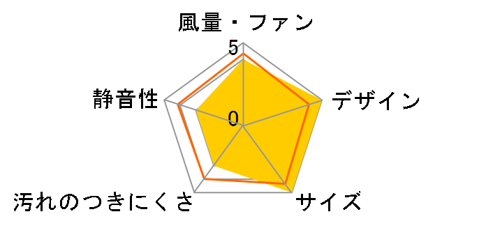 FY-08PDK9D�̃��[�U�[���r���[