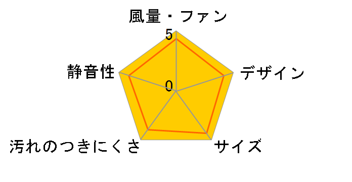 FY-13PD9�̃��[�U�[���r���[