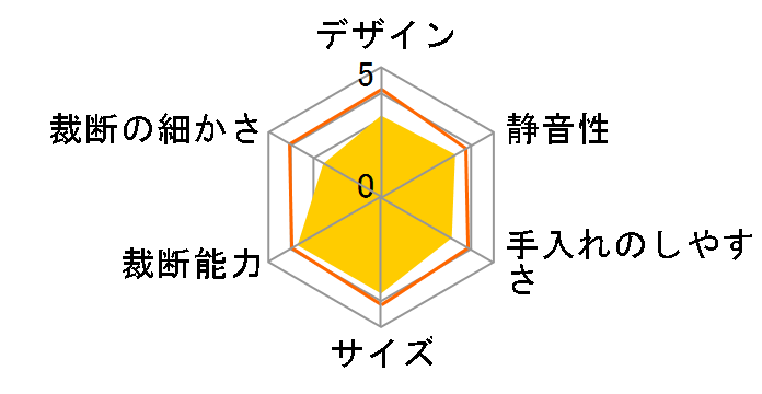 400-PSD060�̃��[�U�[���r���[