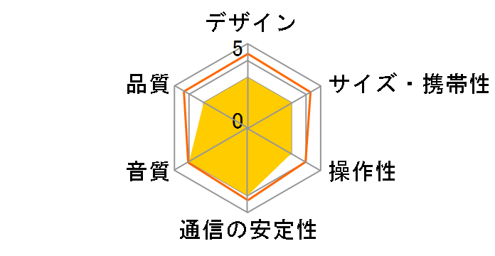 400-SP085�̃��[�U�[���r���[