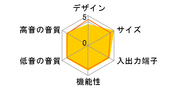 400-SP088�̃��[�U�[���r���[