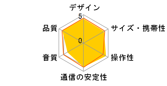 400-SP090�̃��[�U�[���r���[