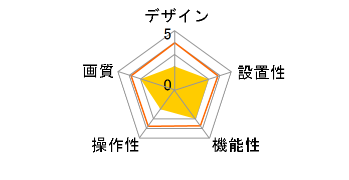 400-CAM091�̃��[�U�[���r���[