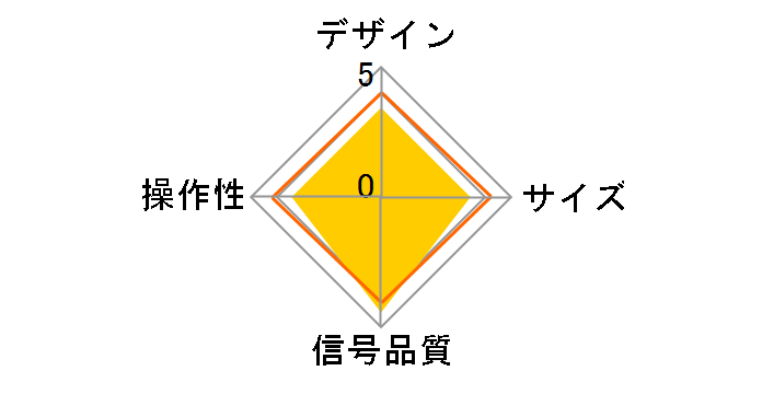 400-SW033�̃��[�U�[���r���[