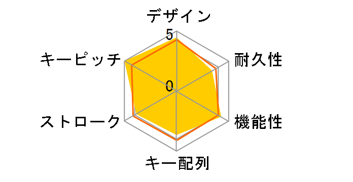 400-SKB072�̃��[�U�[���r���[