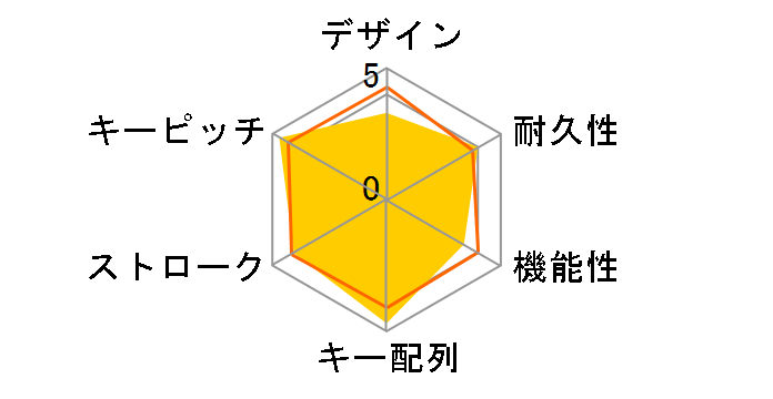 400-SKB073�̃��[�U�[���r���[