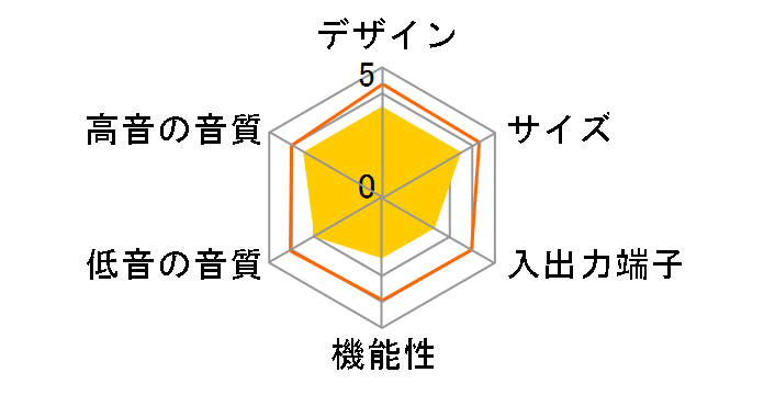 400-SP084�̃��[�U�[���r���[