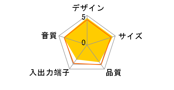 400-SP089�̃��[�U�[���r���[