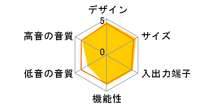 400-SP092�̃��[�U�[���r���[