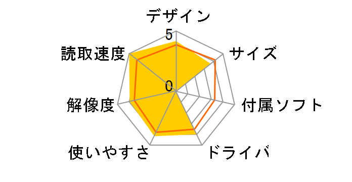 400-SCN058�̃��[�U�[���r���[