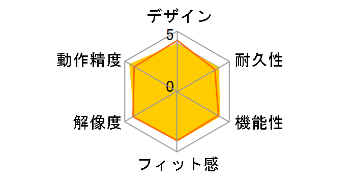 400-MADW7�̃��[�U�[���r���[